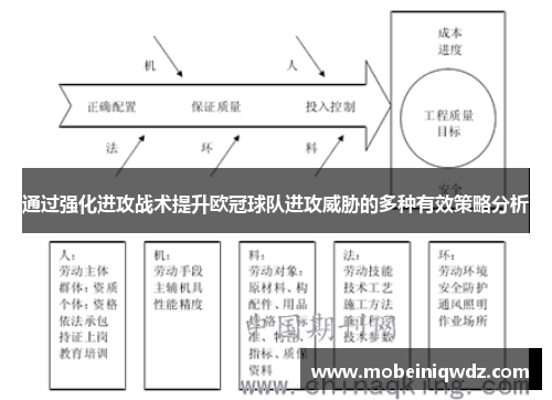 通过强化进攻战术提升欧冠球队进攻威胁的多种有效策略分析
