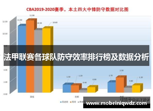 法甲联赛各球队防守效率排行榜及数据分析