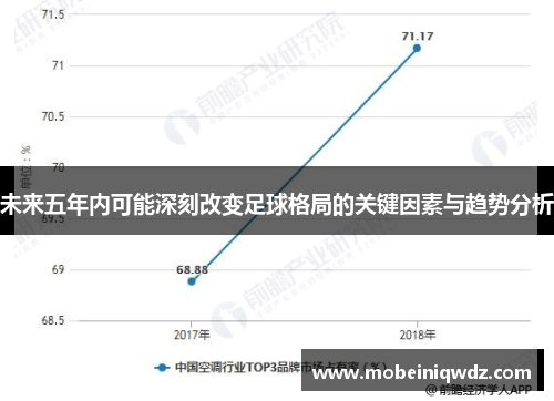 未来五年内可能深刻改变足球格局的关键因素与趋势分析